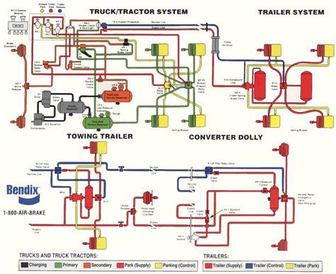 A wiring diagram is a simplified traditional photographic depiction of an electrical. HNC Medium And Heavy Duty Truck Parts Online | Bendix Air Brake Diagram