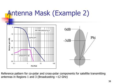 Ppt Antennas And Propagation Review Recap Powerpoint Presentation Free Download Id 5474394