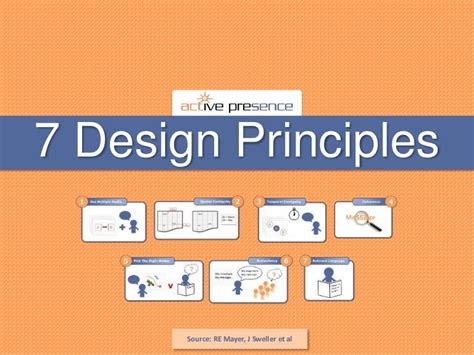 Seven Design Principles