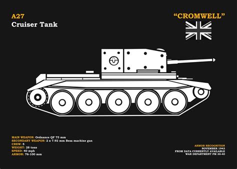 A27 Cromwell Cruiser Tank Poster By Roguedesign Displate