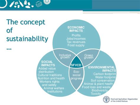 Sustainable development is defined as balancing the protection of the natural environment with the fulfillment of human needs so that these needs can be met not only in the present, but in the indefinite future. Sustainable Food Value Chain DevelopmentvvConcepts ...