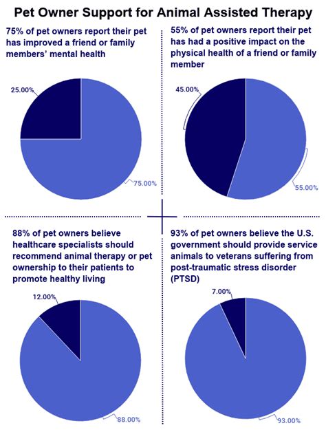 Benefits Of Therapy Dogs 2022 Review Of Scientific Research