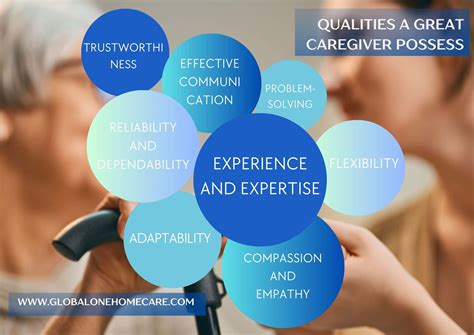 How To Hire Professional Caregivers Key Qualities To Look For Home Care Agency Global One