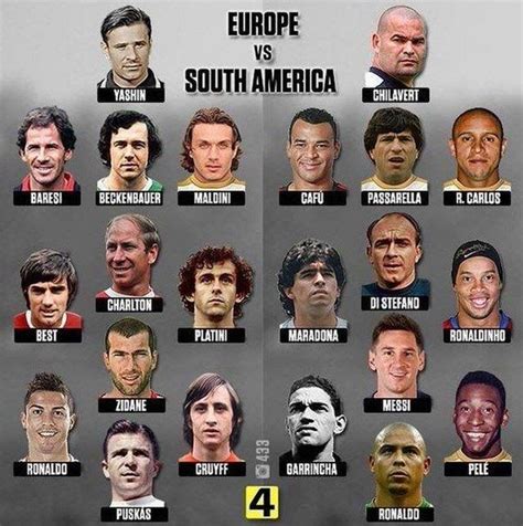 Esses Seriam Os Melhores Jogadores De Todos Os Tempos Da América Do Sul