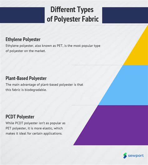 What Is Polyester Fabric Properties How Its Made And Where 2022