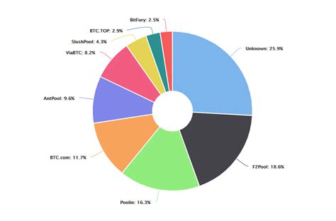 Every single transaction is recorded in a public list called the. How Long does It Take to Mine a Bitcoin? — Techslang
