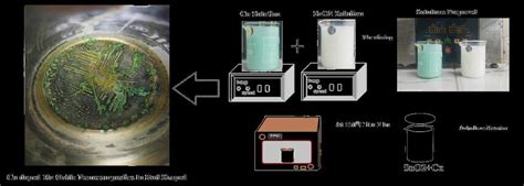 Cu Doped SnO Synthesis Method Using Hydrothermal Method Download Scientific Diagram