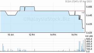 Scgm Share Price Scgm Bhd 7247