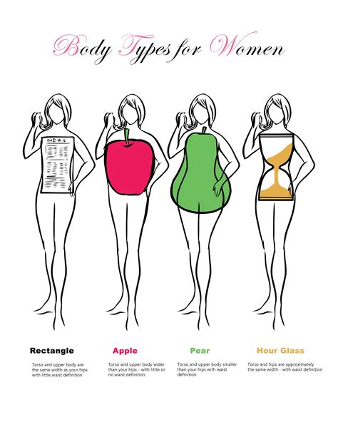 Body Types Chart For Women You Can Print Body Types Women Body
