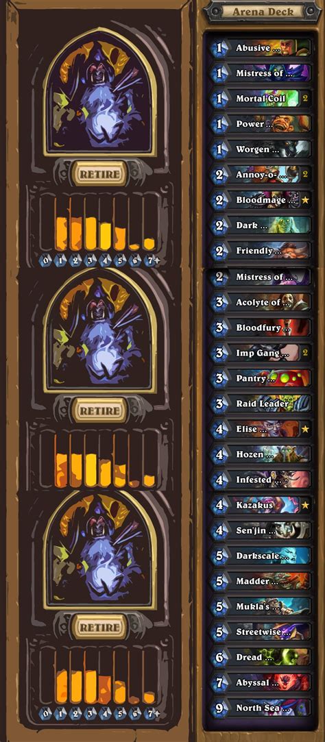 Have you found the winning combination of cards? You could all get 12 wins in arena with this deck ...
