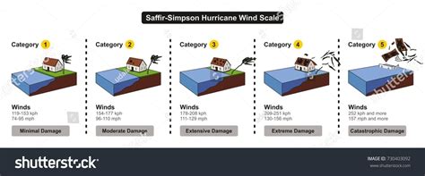 4 Hurricane Sandy Charts Images Stock Photos And Vectors Shutterstock