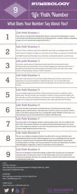 Therefore it gets difficult to find a compatible relationship. Life Path Number - Submit Infographics
