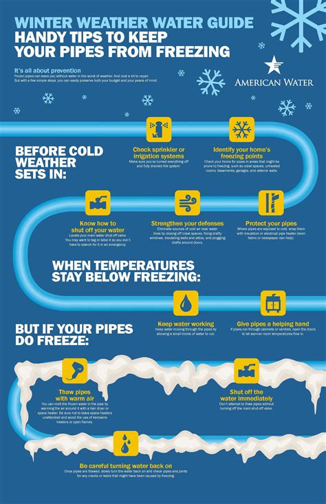 Winter Weather Tips Chesapeake Va Parker Reigle Insurance Agency