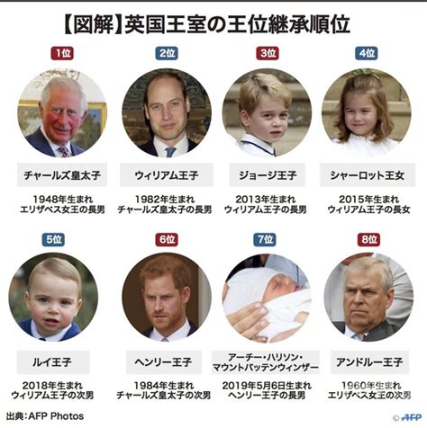 The site owner hides the web page description. Images of イギリス王位継承順位 - JapaneseClass.jp