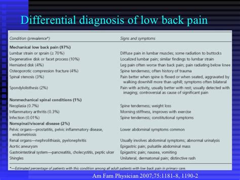 This blog post article is the first in a series of twelve articles on musculoskeletal conditions of the low back (lumbar spine) and pelvis. Lower Back Muscle Diag - 5 Best Exercises To Beat Back Pain - Get Healthy U : 12 photos of the ...