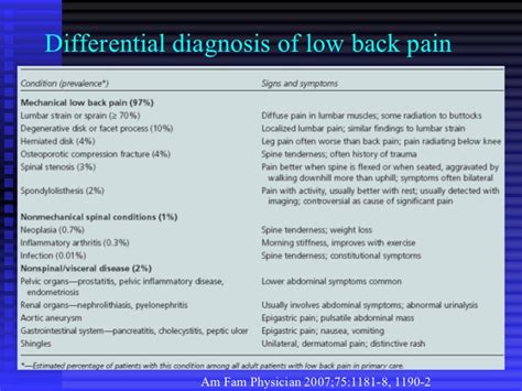 This blog post article is the first in a series of twelve articles on musculoskeletal conditions of the low back (lumbar spine) and pelvis. Lower Back Muscle Diag - 5 Best Exercises To Beat Back Pain - Get Healthy U : 12 photos of the ...