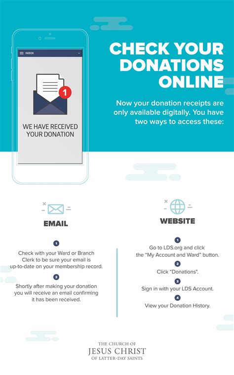 Check your donations online