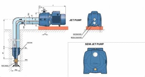 Pompa air 50 watt memiliki ukuran sekepal tangan dengan fungsi yang sangat baik, dapat digunakan untuk memompa air sumur tanpa harus membeli sanyo yang mahal. Pompa Jet Pump VS Semi Jet Pump