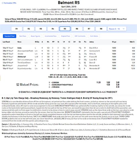 Drf Results For Today
