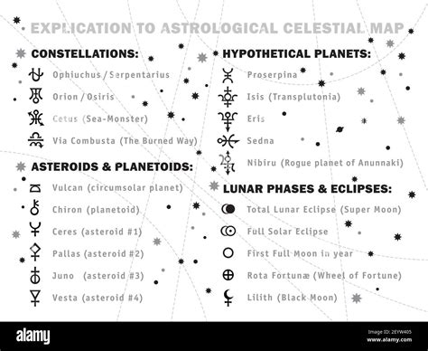 Explicación de mapa celeste astrológicos Horóscopo símbolos y signos