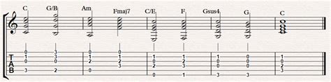 8 Beautiful C Major Chord Shapes On Guitar And How To Use Them