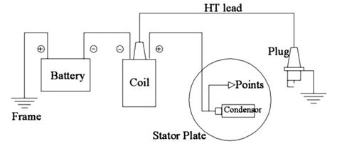 The voltage from the primary windings of the on several of my motorcycle projects, i started with nothing more than a simple wiring diagram drawn out on a piece of paper. Letters to the Editor