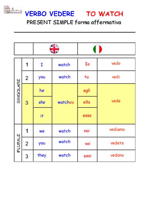 Coniugazione Verbo Essere In Tedesco - Verbo vedere | Inglese, Imparare l'italiano, Tedesco