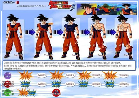 Treevax took his raging blast 3 fan wish project straight to the people who make it all happen. Dragon Ball Z Raging Blast 3 Project « Kanye West Forum