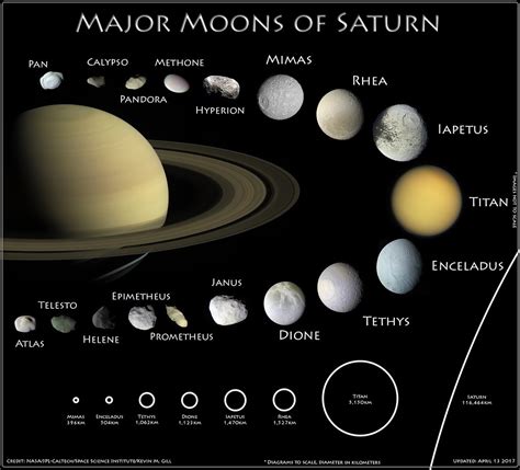 Moons Of Saturn Cosmospnw