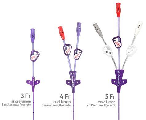 Powerpicc Provena Catheter Bd