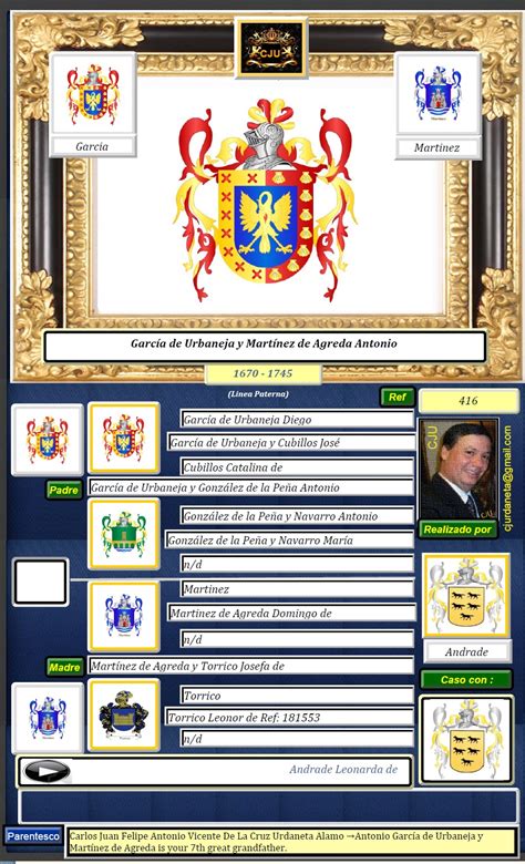 Familia Urdaneta Y Sus Parientes Genealogia Genealogy García De