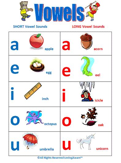 Vowels Long And Short Vowels Chart And Learning Videos