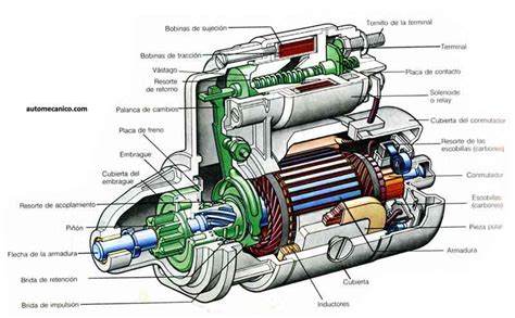 Mec Nica Del Autom Vil Sistema El Ctrico Automovil