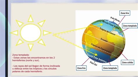 Zonas Climáticas De La Tierra Parte 1 Youtube