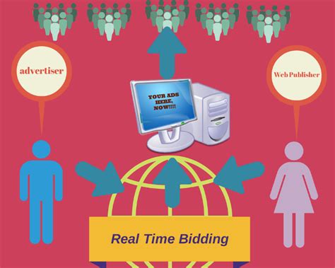 Real Time Bidding Game Changer For Advertisers And Web Publishers