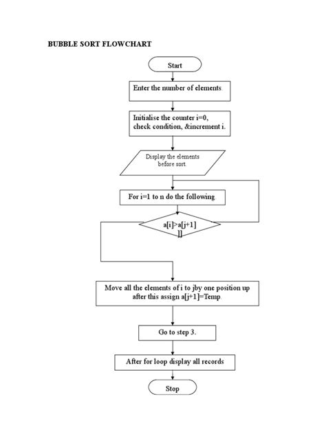 Bubble Sort Flowchart Pdf