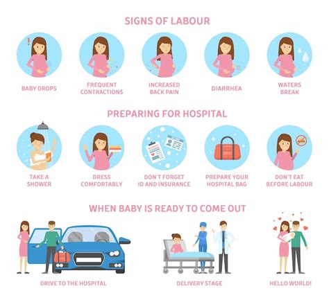 Signos de parto y preparación para el hospital antes del parto