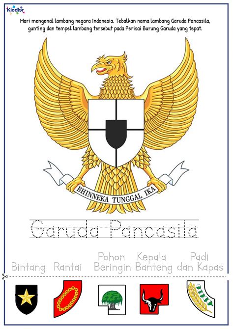 Mengenal Garuda Pancasila - Kiedler