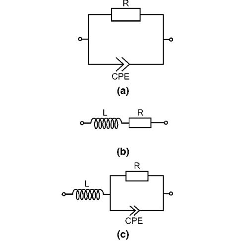 Equivalent Circuits Used For Interpretation Of Impedance Spectra A