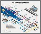 Gas Industry Process Pictures