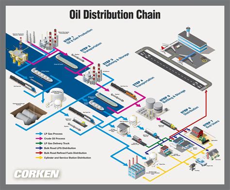 Refining activity, additional processing of crude oil in the united states would likely increase net exports of petroleum products. Processed Petroleum Oils Mail : Oil Distillation GIF - The ...