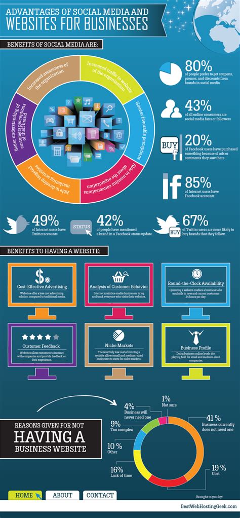 Advantages Of Social Media For Organizations Infographic Churchmag
