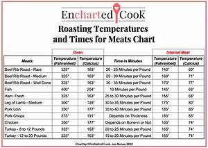 Roasting Temperatures And Times For Meats Chart Encharted Cook