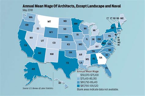 Architect Salaries Average 69k Annually In Arkansas Arkansas