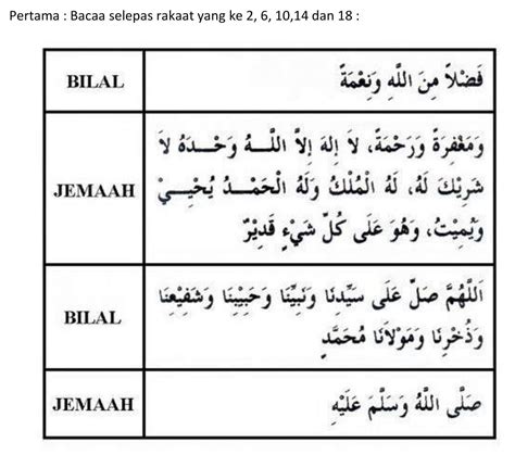 Kerjakan sholat tarawih 8 rakaat dengan setiap 2 rakaat diakhiri salam seperti biasa.setelah itu disambung dengan sholat witir yang dikerjakan 3 rakaat diakhir. Panduan Solat Terawih 20 Rakaat Di Rumah | Adik Ida