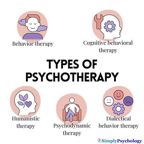 Psychotherapy Definition Types Techniques Efficacy