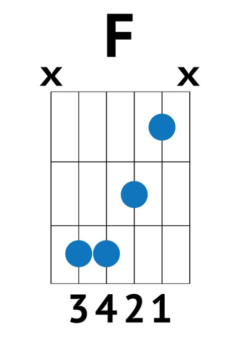 Learn The Easy F Chord On Guitar No Barre Good Guitarist