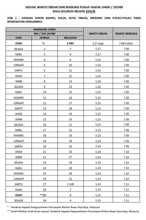 Jadwal imsakiyah 2020 untuk kota bogor dan kabupaten bogor, jawa barat, akan ditampilkan di bawah ini. Jadual Waktu Berbuka Puasa Dan Imsak Negeri Johor 2019