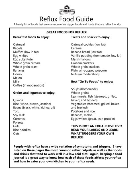 Printable List Of Foods To Avoid With Gerd