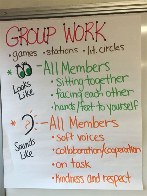Group Work Anchor Chart Anchor Charts Reading Anchor Charts Group Work